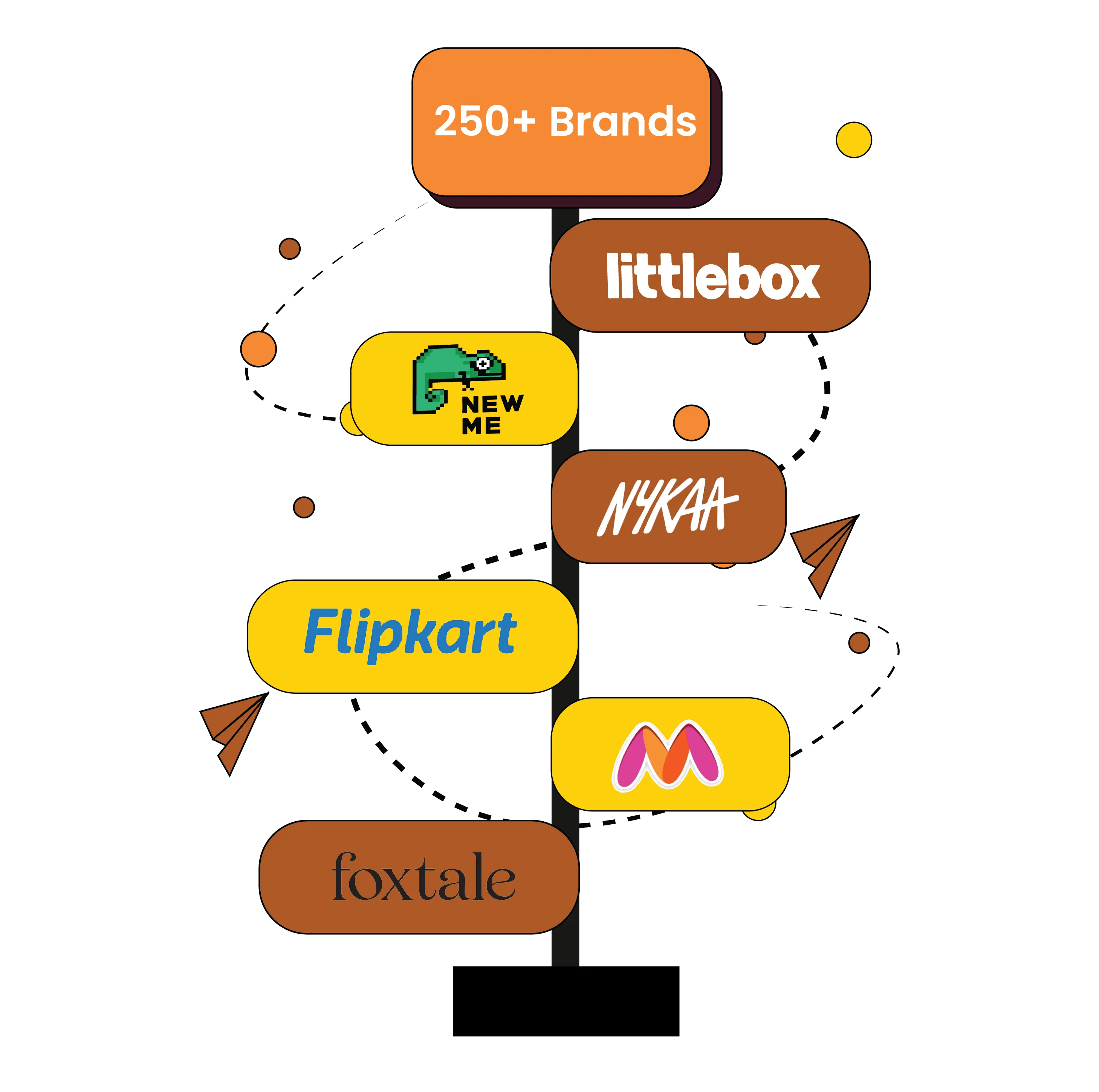 250+ Brands