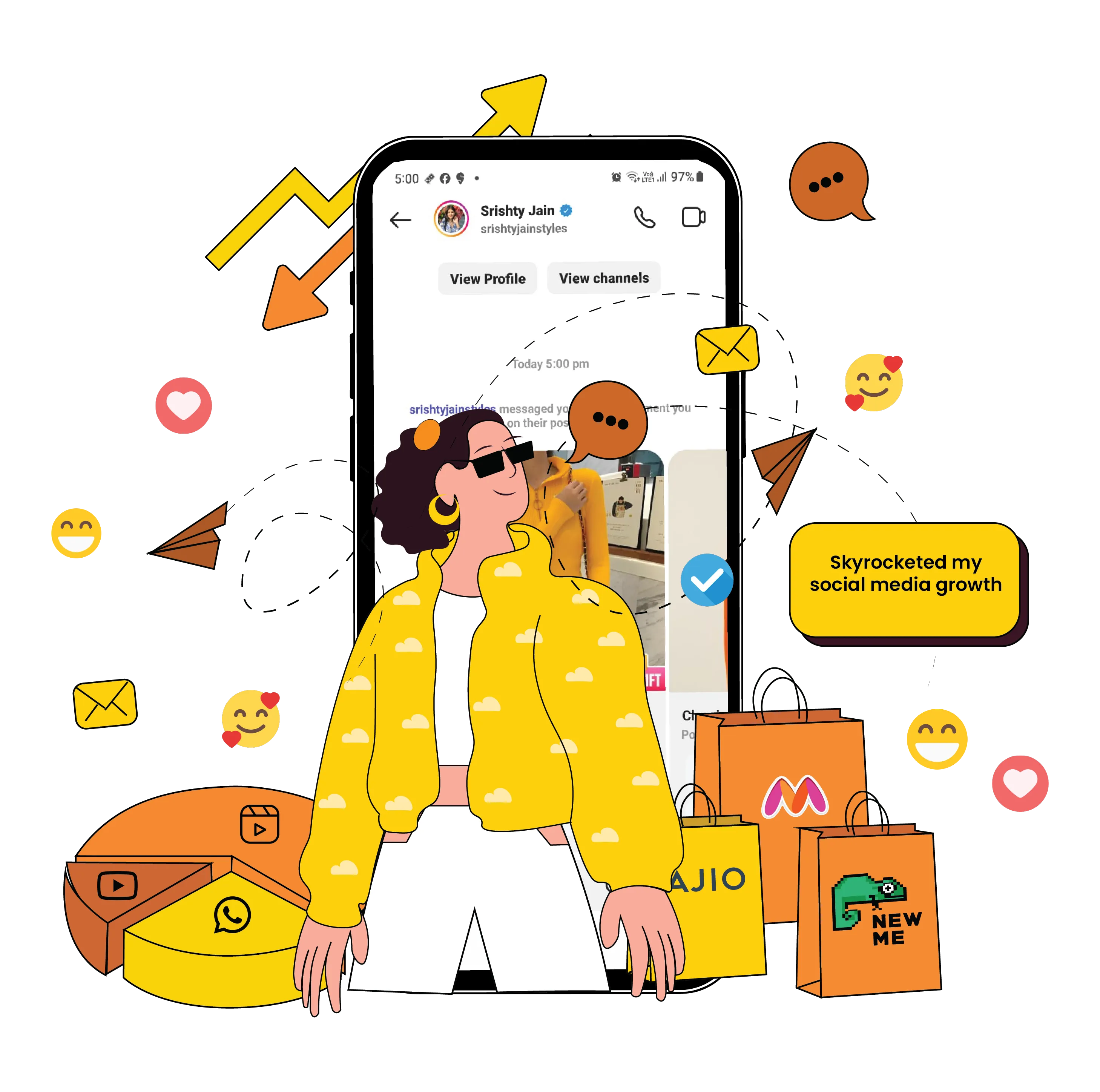 Social Media Influence